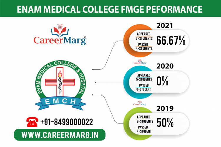 enam medical college fmge passing rate-01.png
